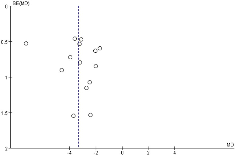 Figure 6