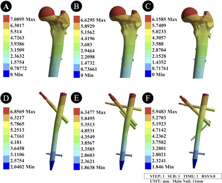 FIGURE 6