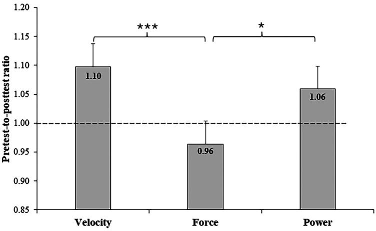 Figure 3