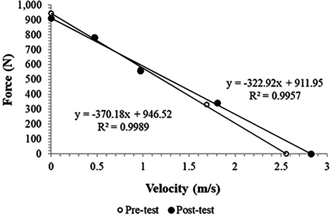 Figure 4