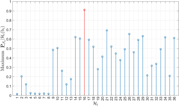 Fig. 11