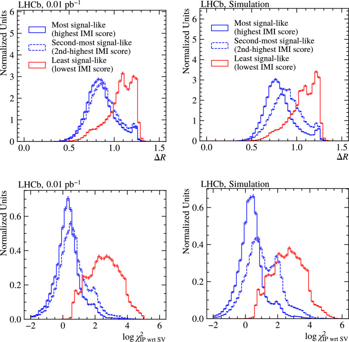 Figure 14