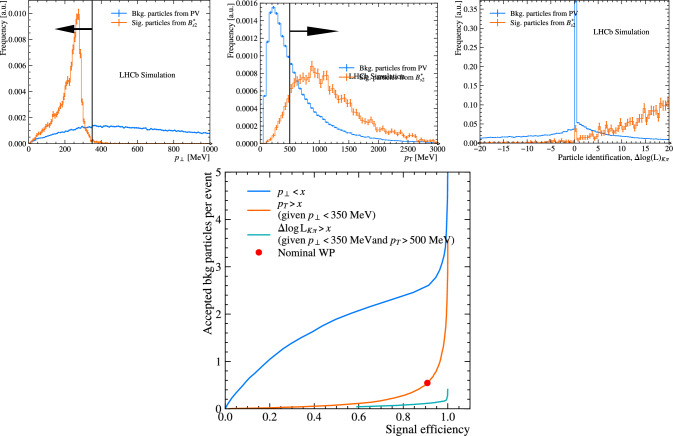 Figure 17