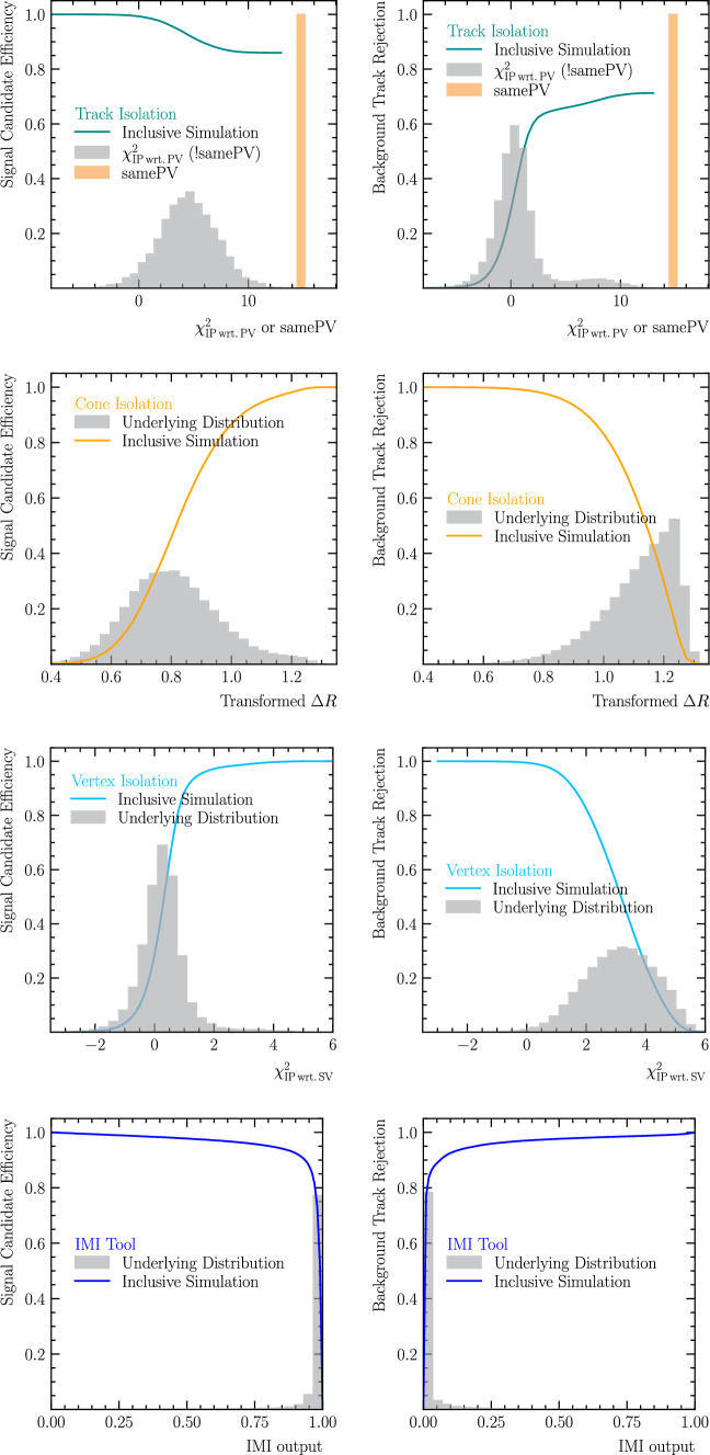 Figure 19
