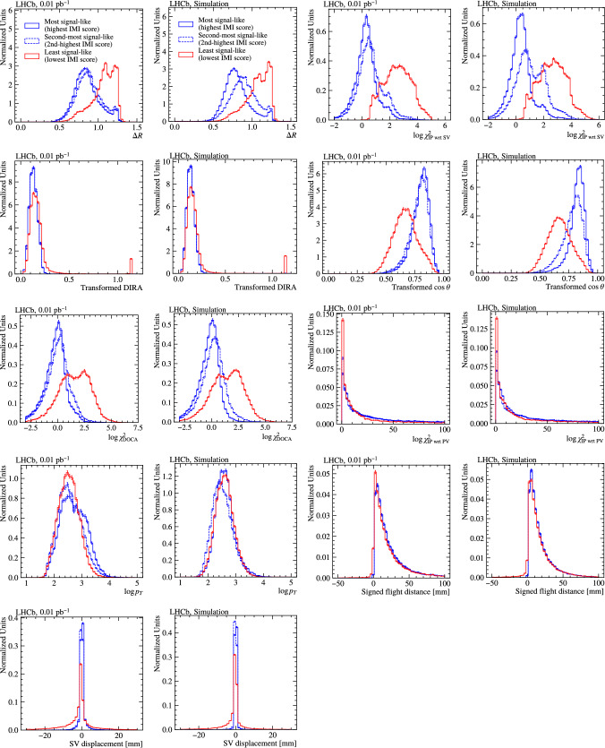 Figure 20