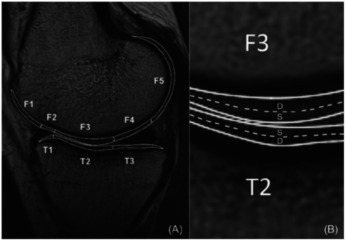 Figure 2