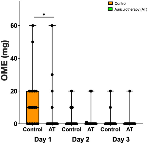 Figure 5