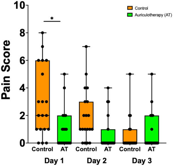 Figure 6