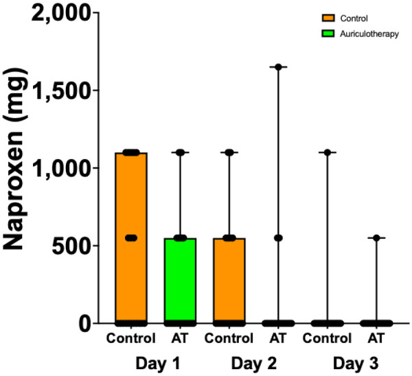 Figure 7