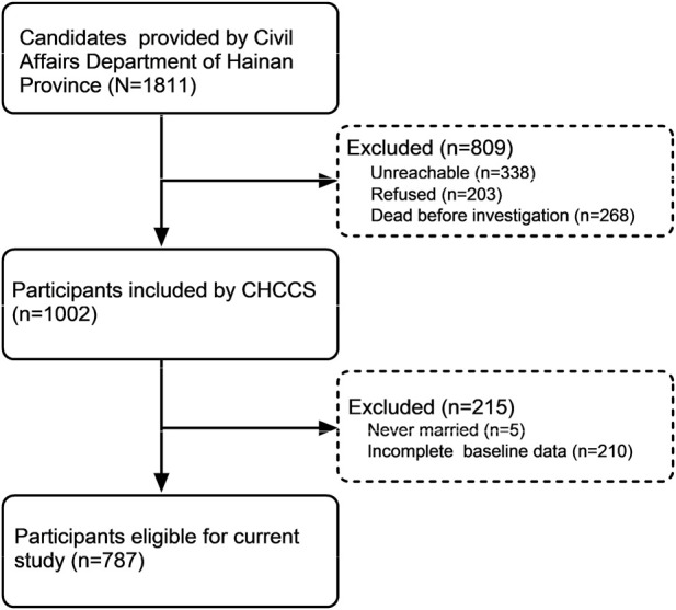 FIGURE 1
