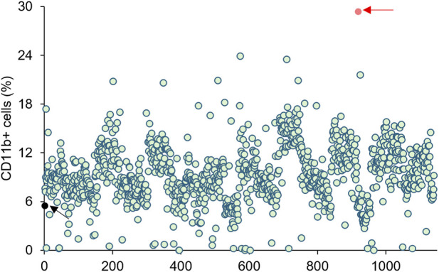 FIGURE 1