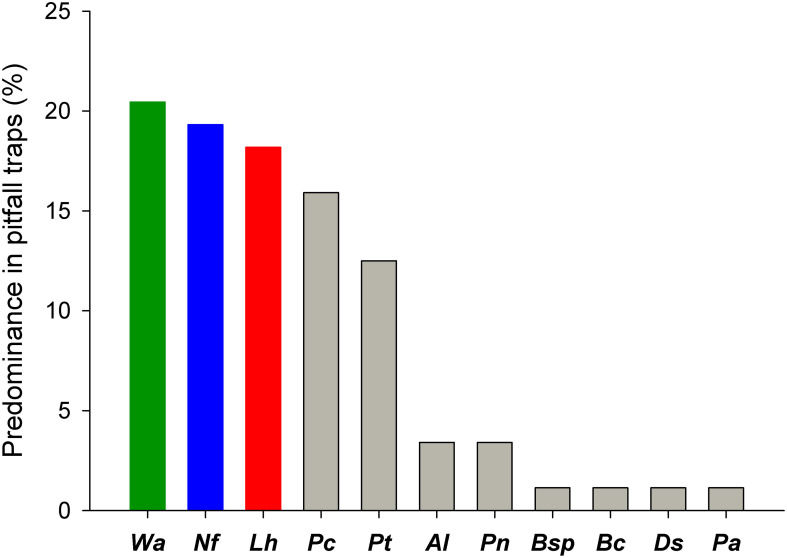 Figure 2