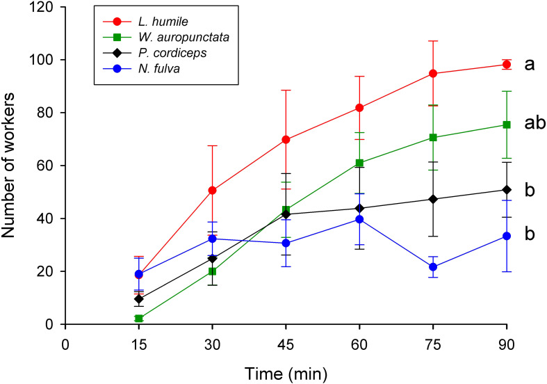 Figure 4