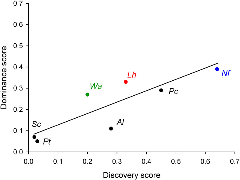 Figure 5