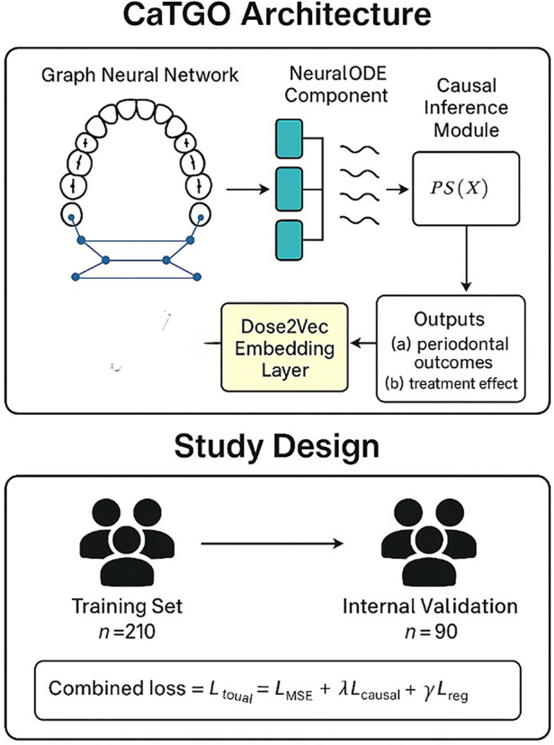 Figure 1
