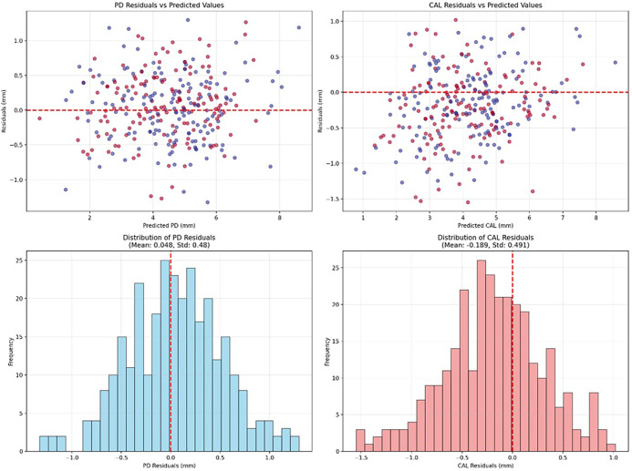 Figure 4