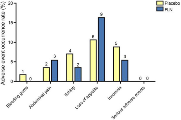 FIGURE 11
