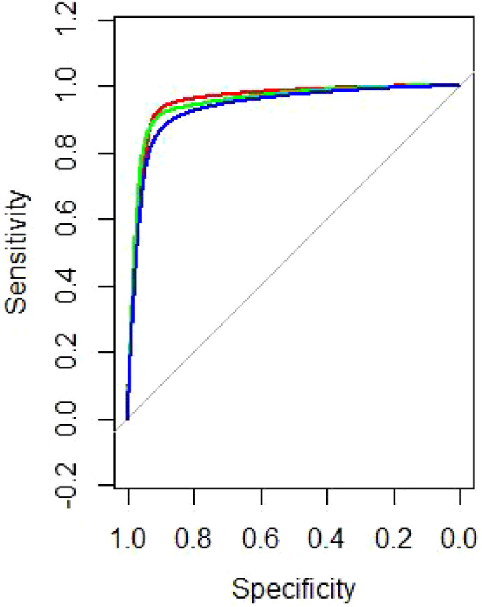 Figure 2