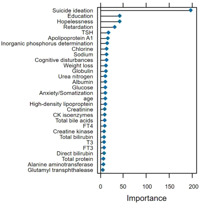 Figure 4