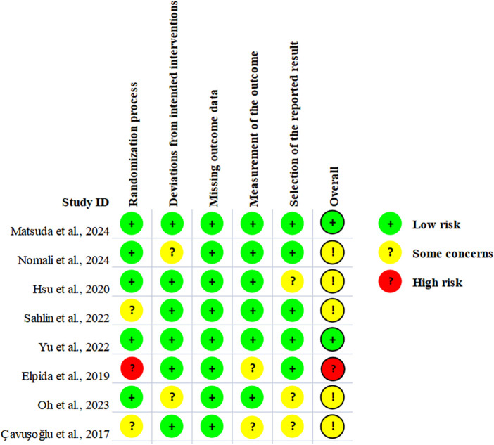 Figure 2