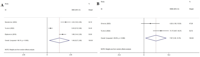 Figure 5