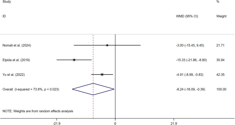 Figure 6