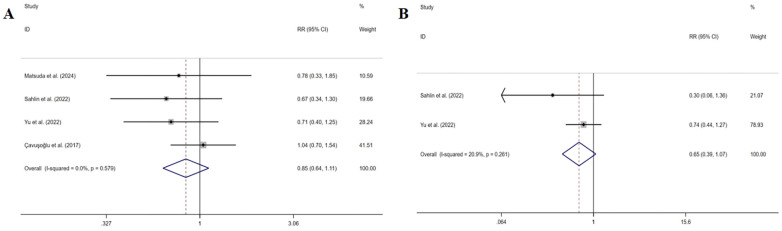 Figure 7