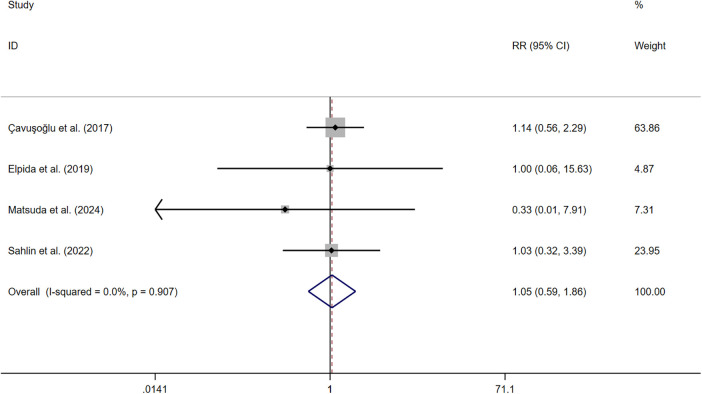 Figure 9