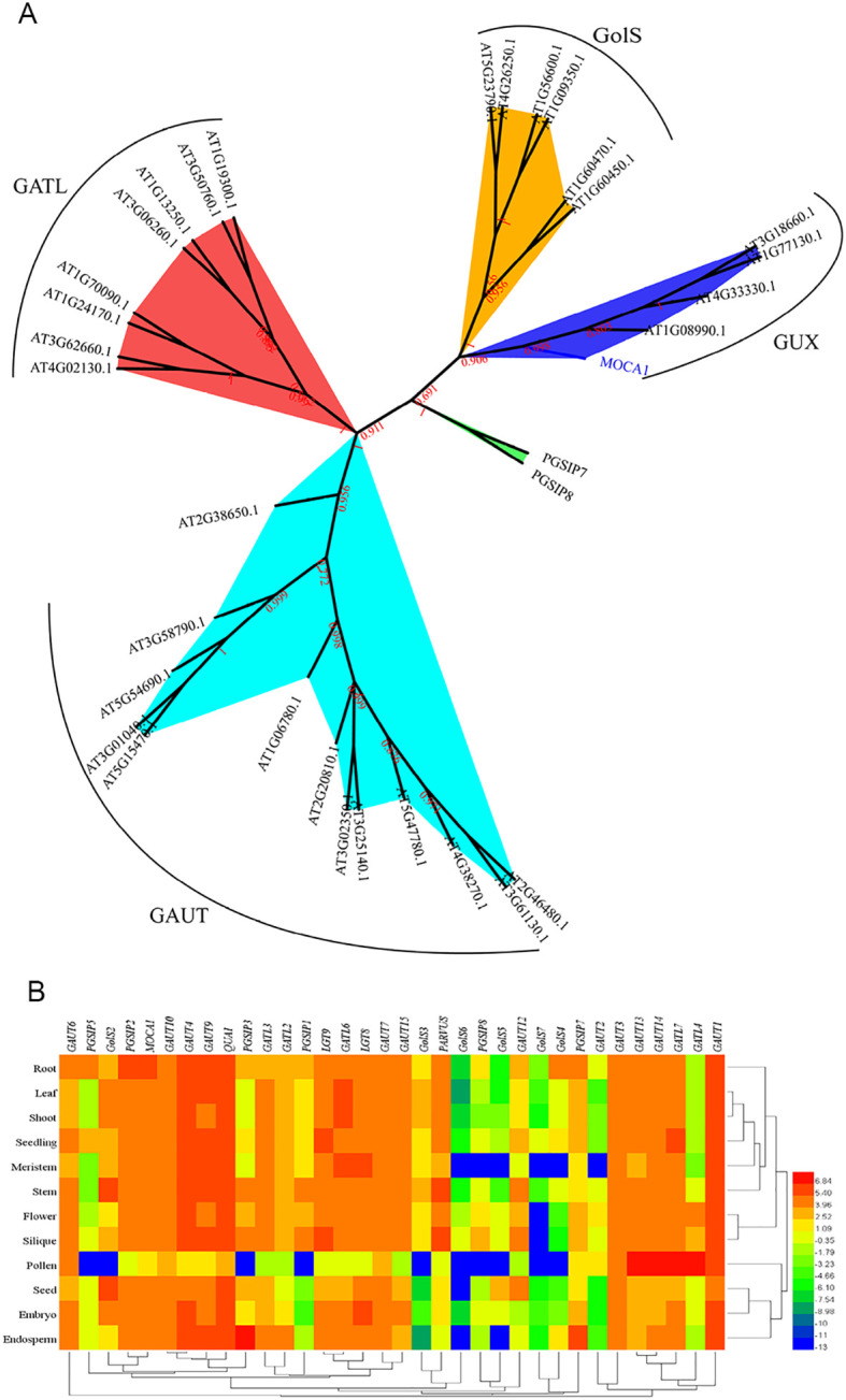 Figure 1