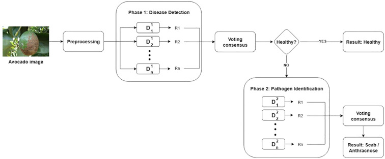 Figure 3
