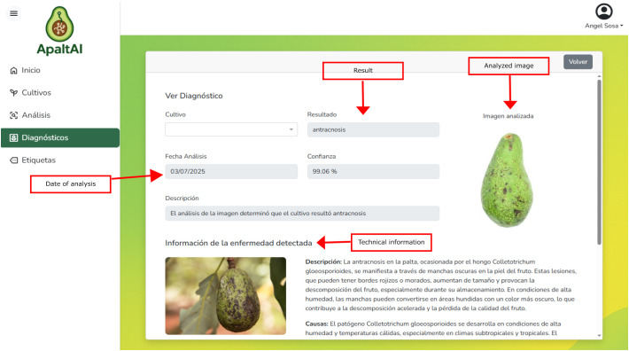 Figure 6