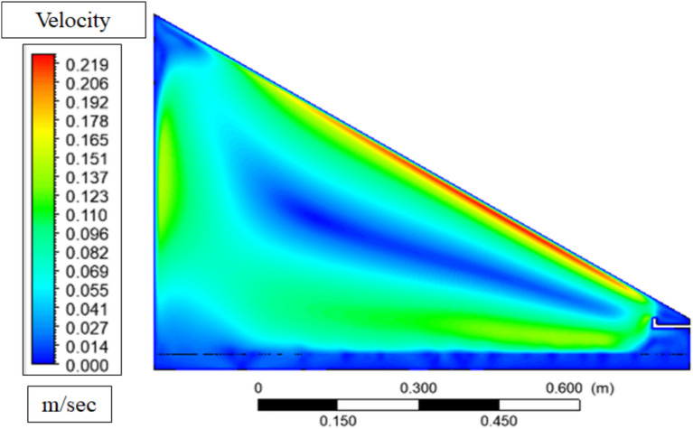 Figure 17