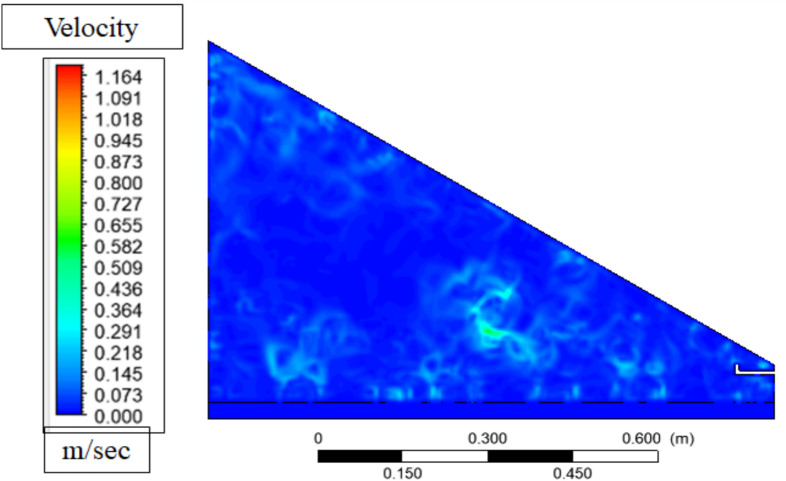 Figure 18