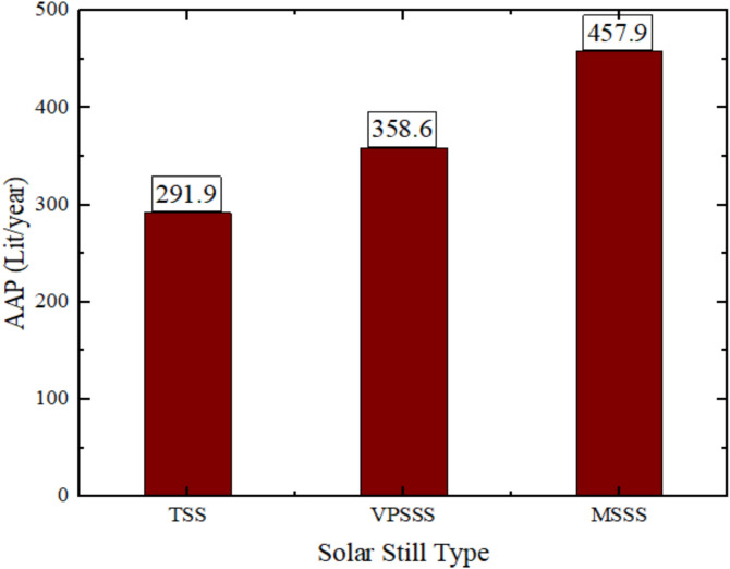 Figure 19