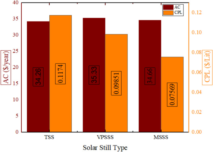 Figure 20