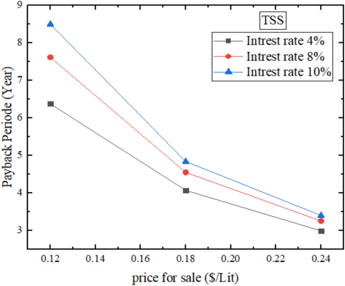 Figure 21