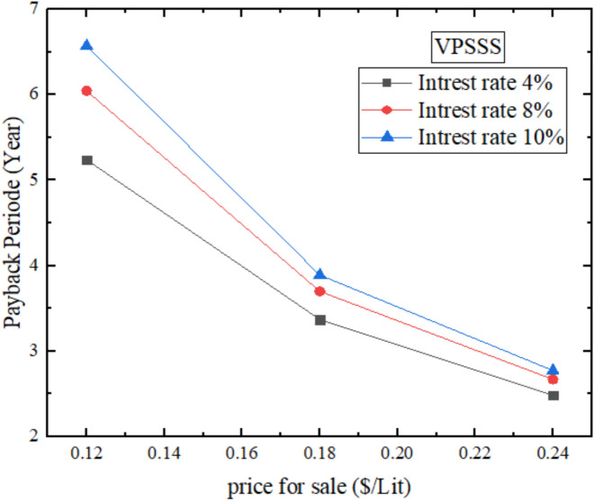 Figure 22