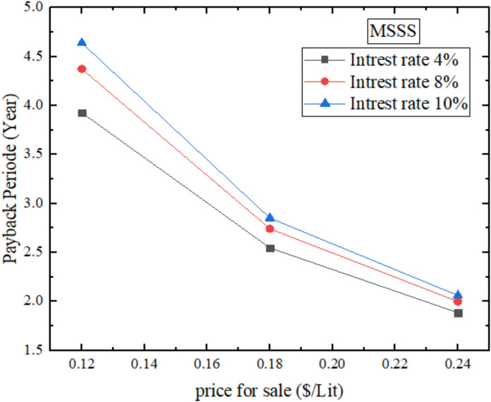 Figure 23