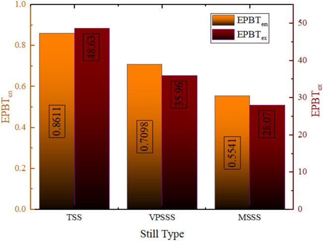 Figure 24