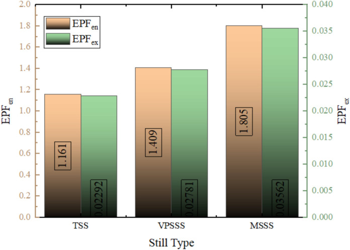 Figure 25