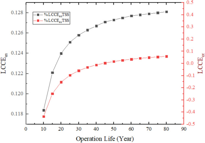 Figure 26