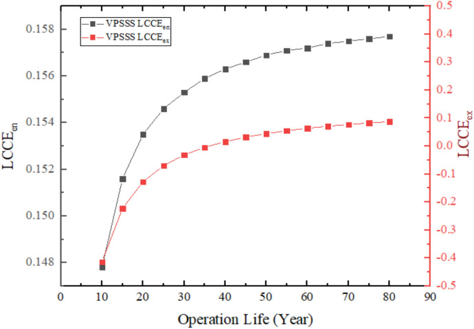 Figure 27