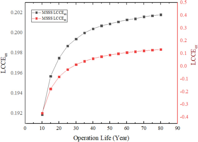 Figure 28