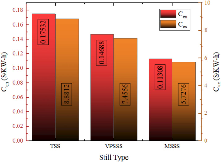 Figure 29