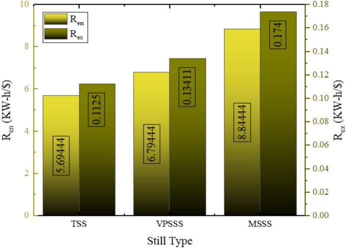 Figure 30