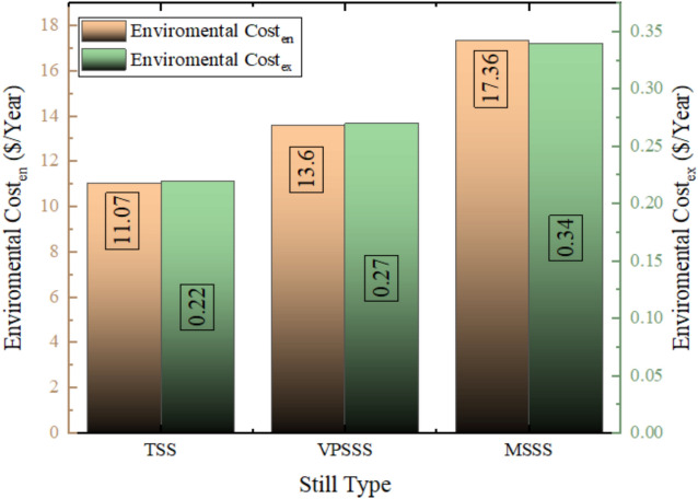 Figure 32