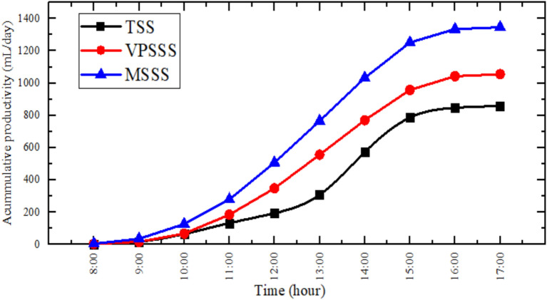 Figure 9
