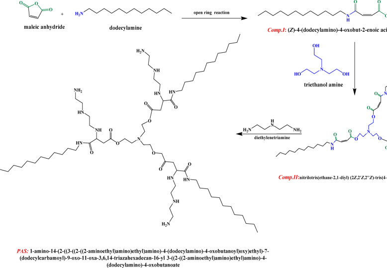 Figure 16
