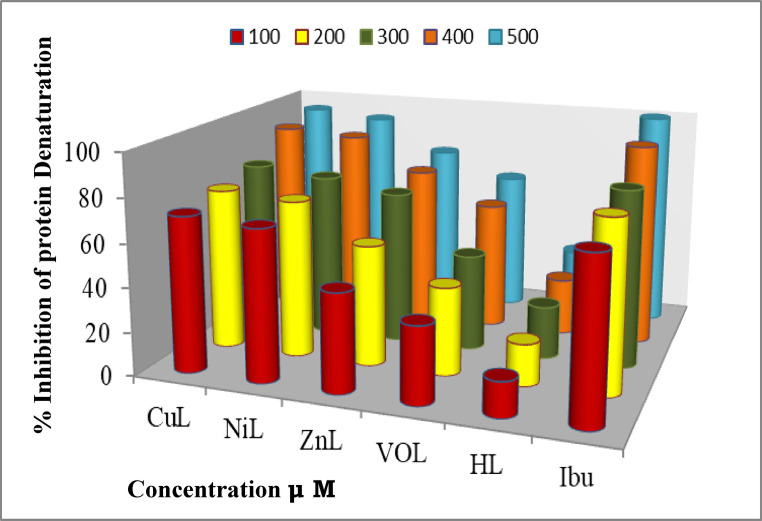 Figure 18