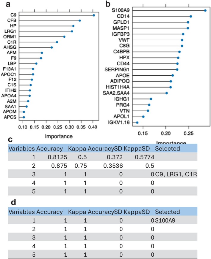 FIGURE 3